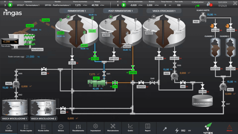 Scada_biogas