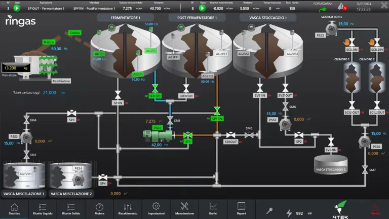 Scada_biogas