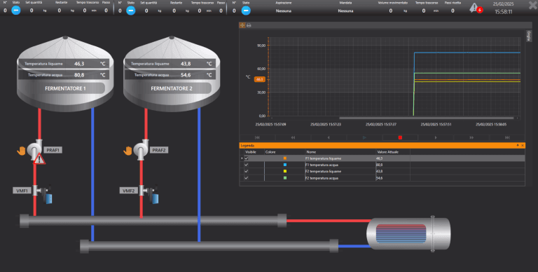 pagina_riscaldamento