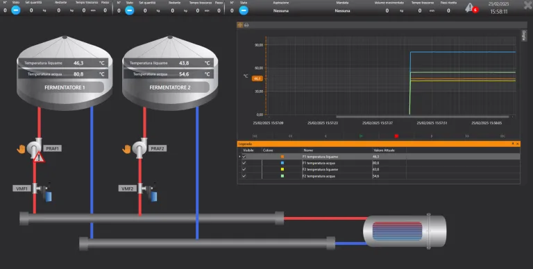 pagina_riscaldamento